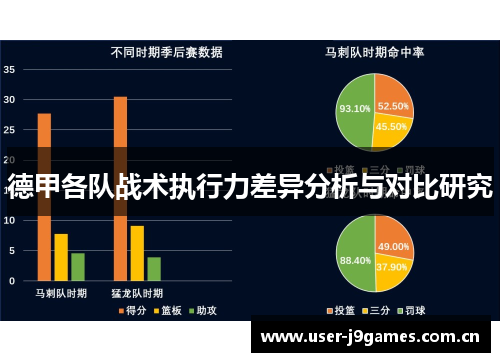 德甲各队战术执行力差异分析与对比研究